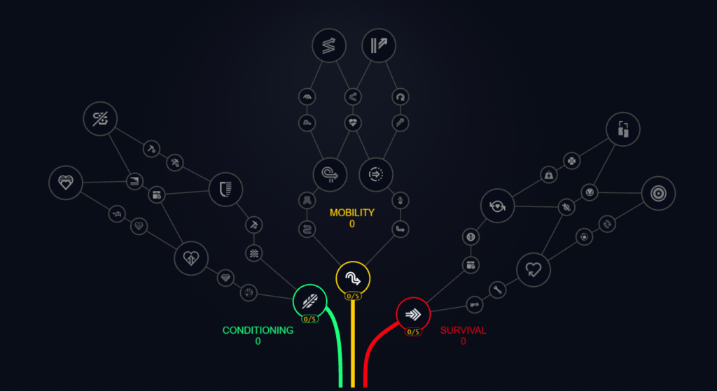 Skill Tree Arc Raiders